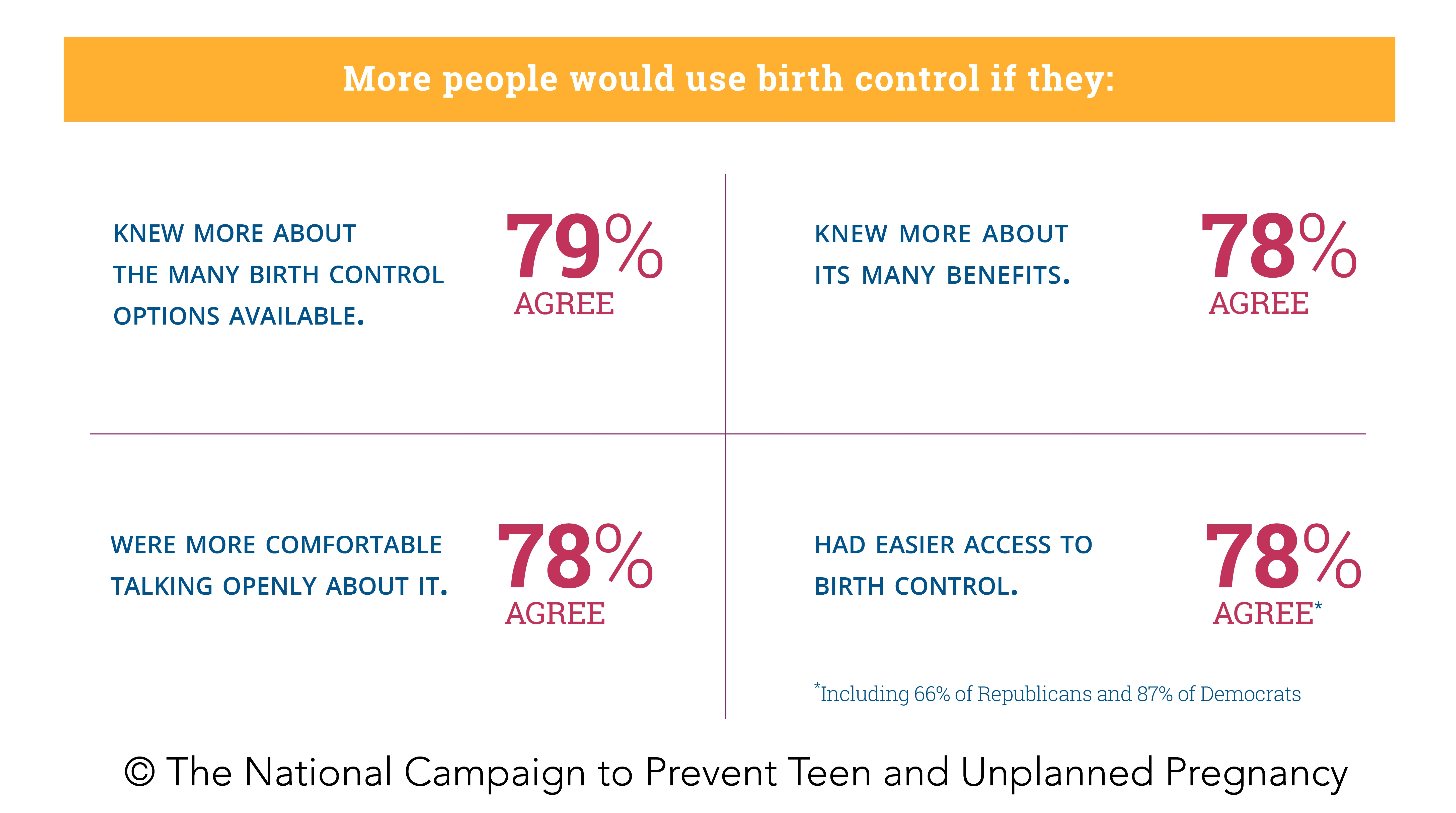 The national campaign to prevent teen and unplanned pregnancy what The national campaign to prevent teen and unplanned pregnancy