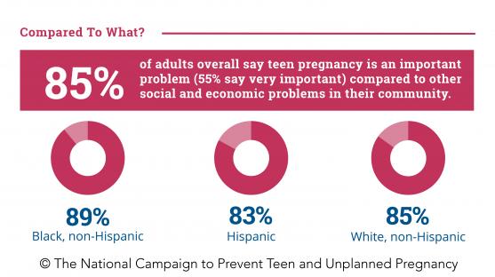 The national campaign to prevent teen and unplanned pregnancy Me, the national campaign to prevent teen and unplanned pregnancy think, that