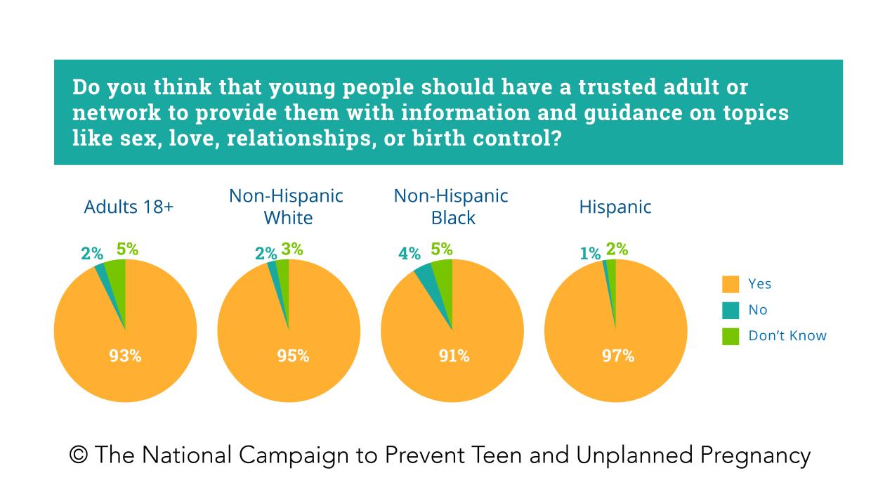 Survey Says: Network of Trust (May 2017)