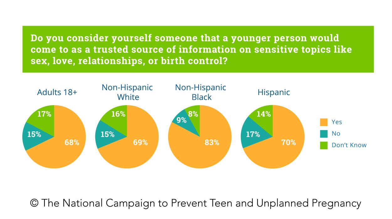 Survey Says: Network of Trust (May 2017)