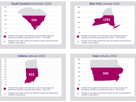 A graphic showing the number of zip codes in SC, NY, IN, and IA that could contain at least one pharmacist certified to prescribe birth control if pending legislation is passed. 